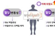 질병청, 혈당, 혈압 관리 치매 예방 첫 걸음