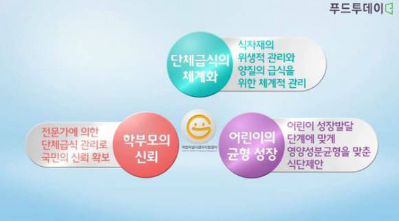 어린이급식관리지원센터 사업 이유