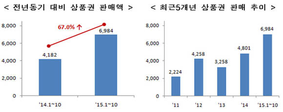 중소기업청 자료제공