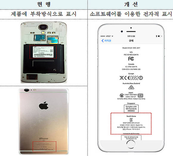 미래창조과학부 자료제공