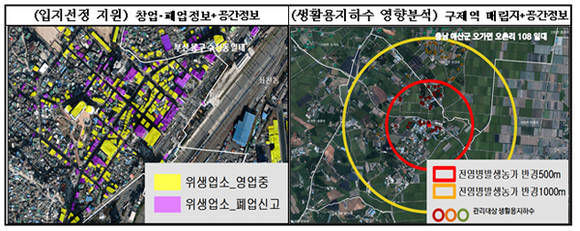 국토부 정보 범위 확대에 따른 분석활용 (자료제공 국토부)