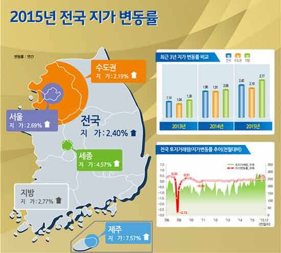 국토교통부 제공
